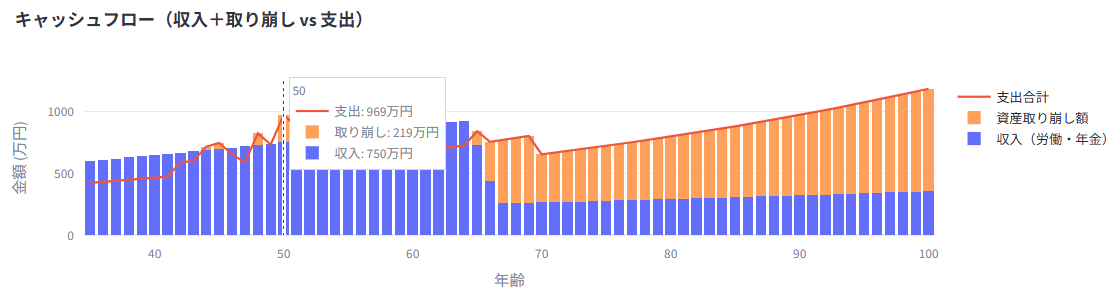 手取り650万・利回り4%のキャッシュフロー