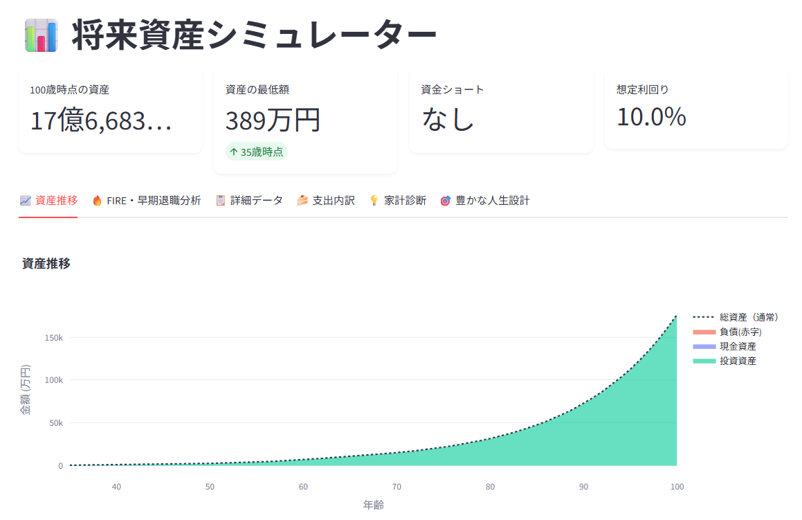 利回り10%試算