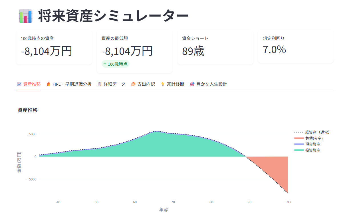 利回り7%試算