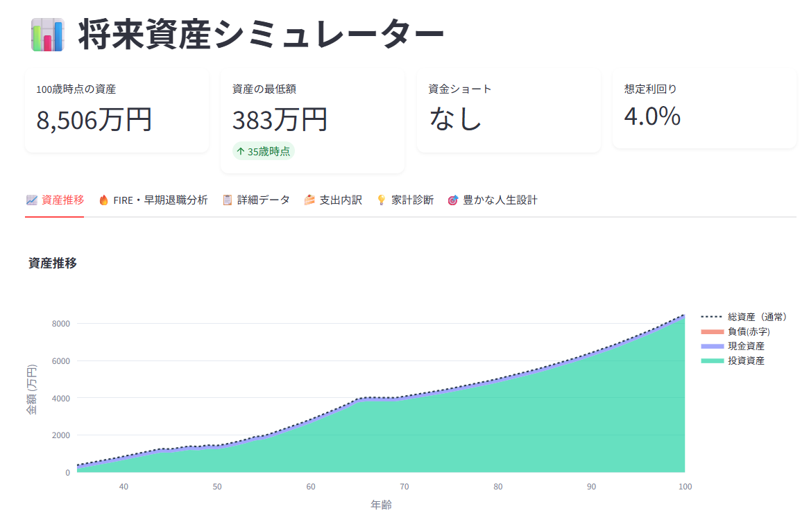 ケース②：投資あり（4%）　資産推移