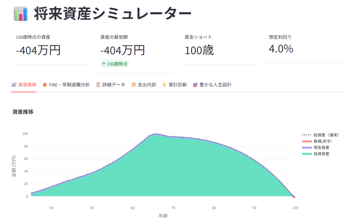 収入100万増の資産推移