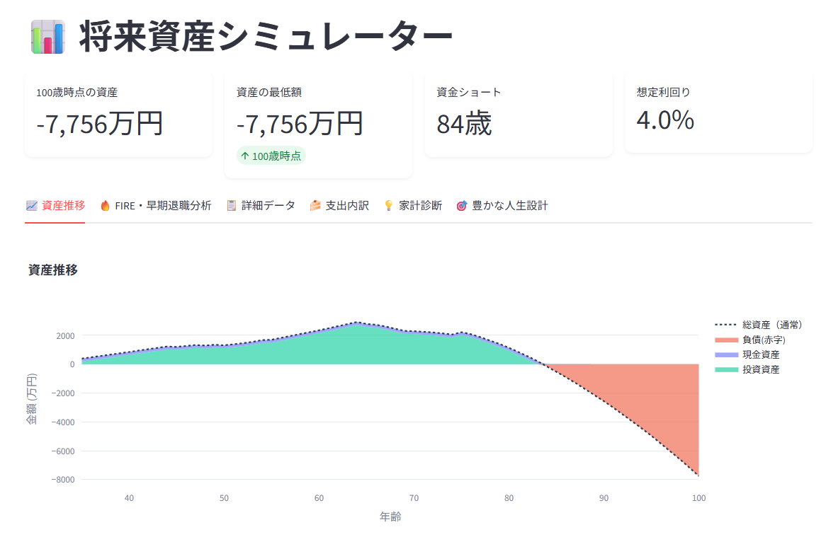 75歳まで働くケースの資産推移